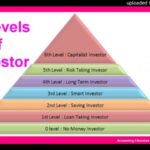 7 Cấp Bậc Đầu Tư Tài Chính Của Robert Kiyosaki Bạn Thuộc Nhóm Nào